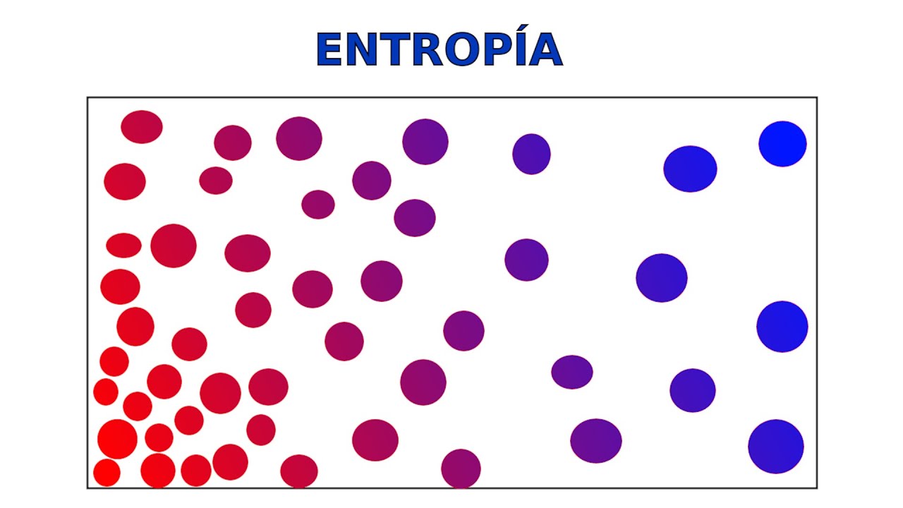 entropiya